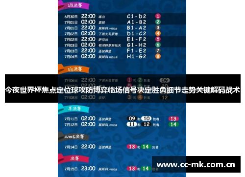 今夜世界杯焦点定位球攻防博弈临场信号决定胜负细节走势关键解码战术 今夜世界杯焦点定位球攻防博弈临场信号决定胜负细节走势关键解码战术