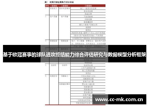 基于欧冠赛事的球队进攻终结能力综合评估研究与数据模型分析框架 基于欧冠赛事的球队进攻终结能力综合评估研究与数据模型分析框架